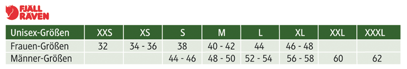 Größentabelle für Outdoor-Bekleidung